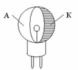 Фотоэлемент рисунок. Вакуумный фотоэлемент рисунок схема. Приёмники излучения: фотоэлементы, схема. Схематическое изображение фотоэлемента. Фотоэлемент с внешним фотоэффектом рисунок.